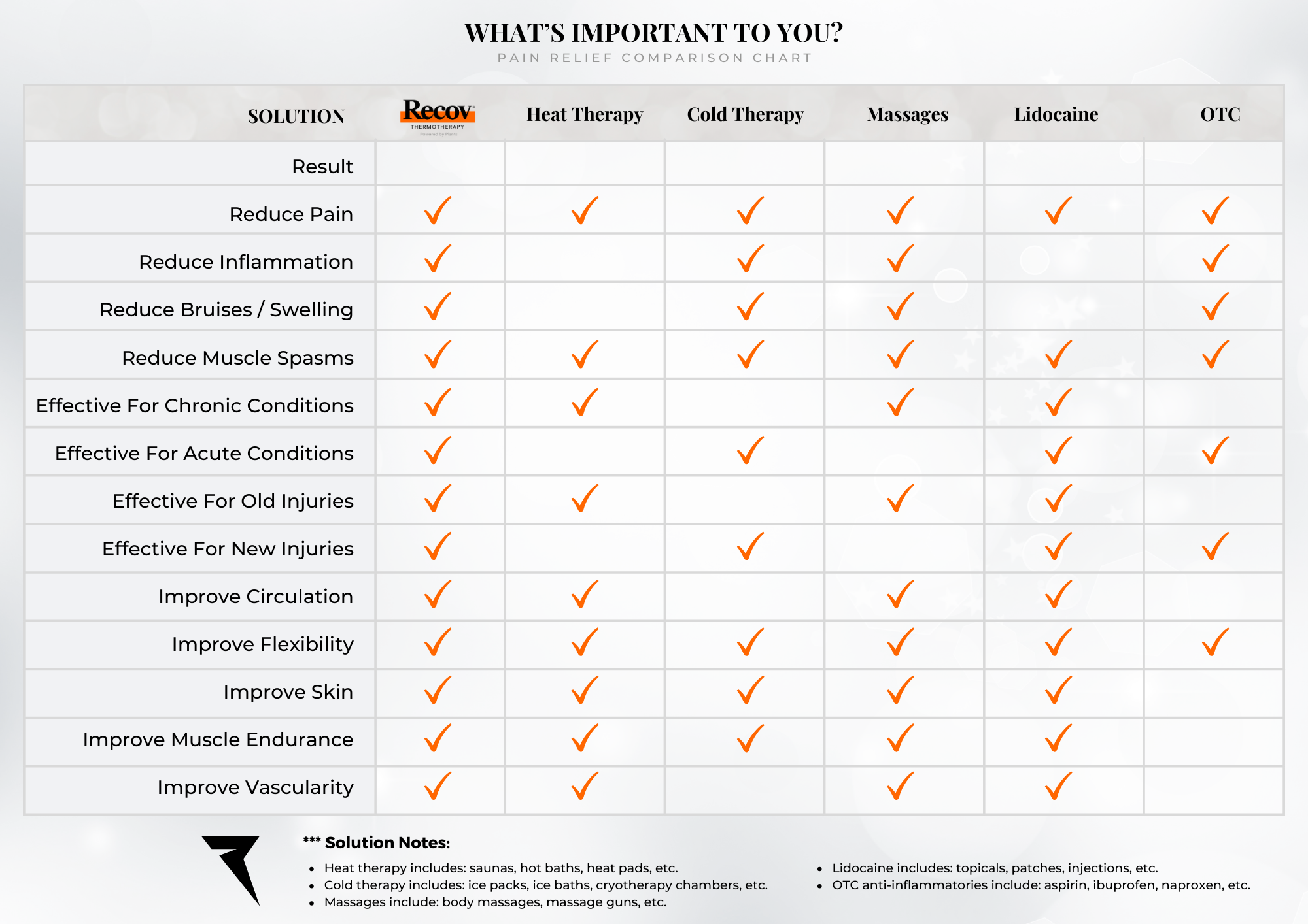 Recov Solution Comparison Chart.png__PID:55dbd236-3424-4e8f-b579-d5278a5496d4